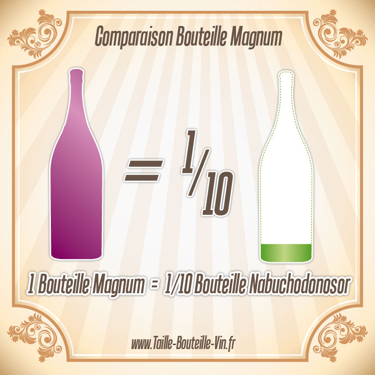 Comparaison entre la bouteille magnum et nabuchodonosor