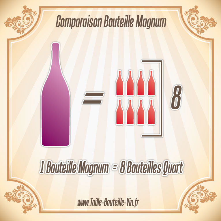 Comparaison entre la bouteille magnum et quart