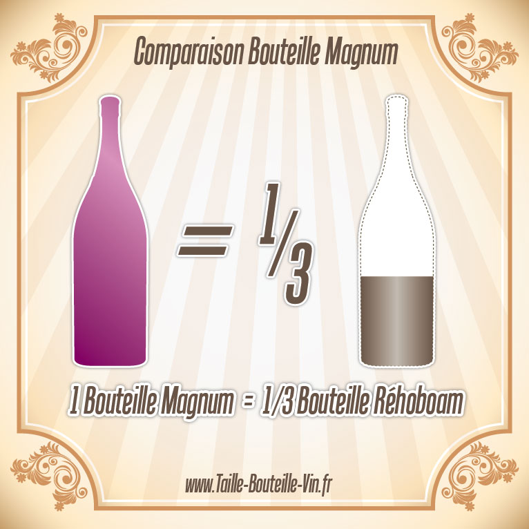 Comparaison entre la bouteille magnum et rehoboam