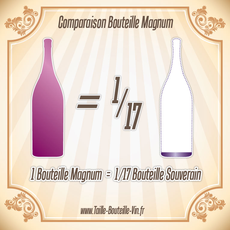Comparaison entre la bouteille magnum et souverain