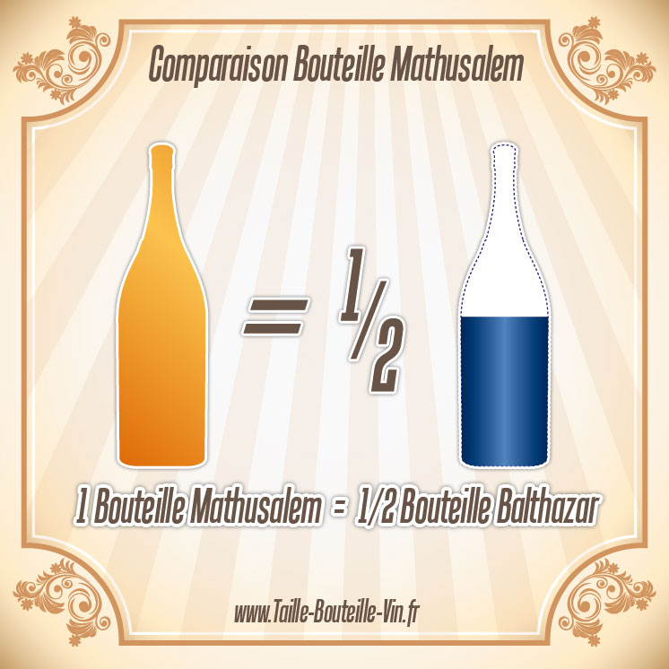 Comparaison entre la bouteille mathusalem et balthazar