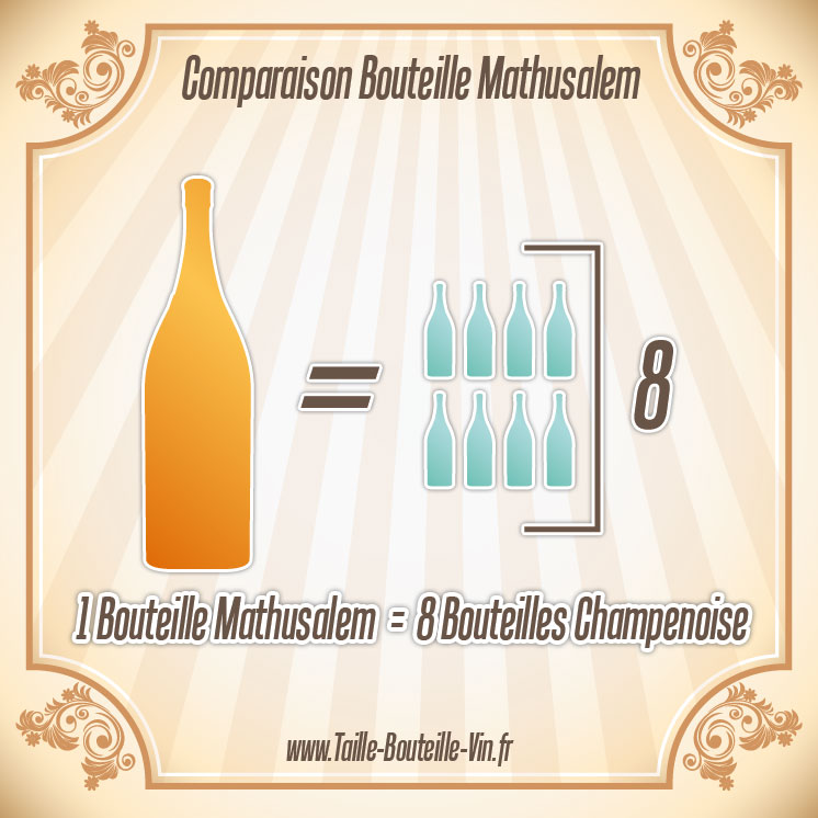 Comparaison entre la bouteille mathusalem et champenoise