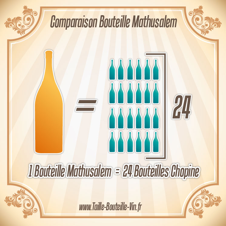 Comparaison entre la bouteille mathusalem et chopine