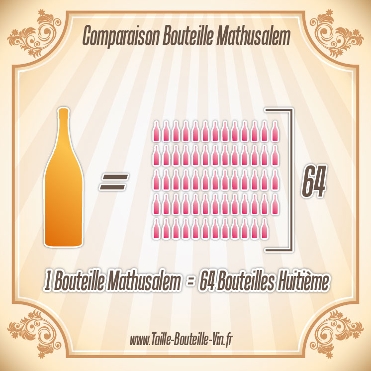 Comparaison entre la bouteille mathusalem et huitieme