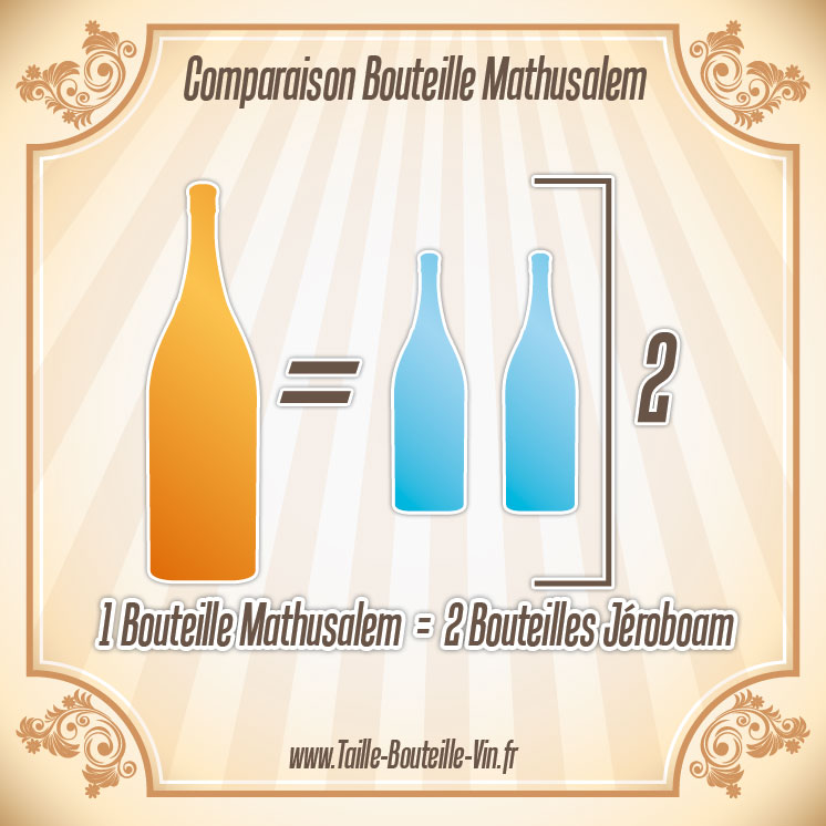 Comparaison entre la bouteille mathusalem et jeroboam