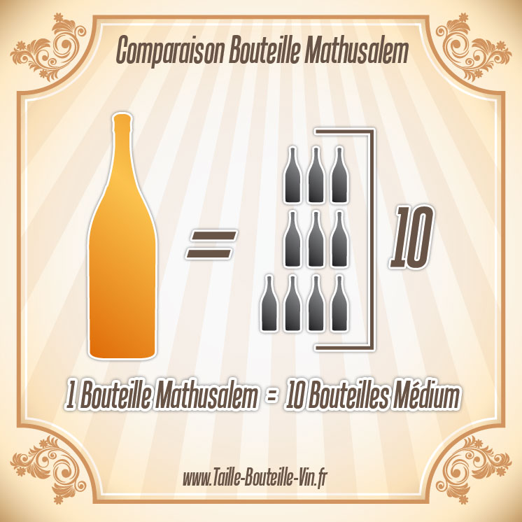 Comparaison entre la bouteille mathusalem et medium
