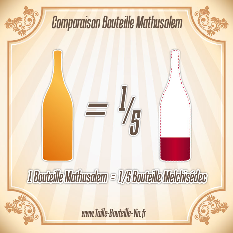 Comparaison entre la bouteille mathusalem et melchisedec