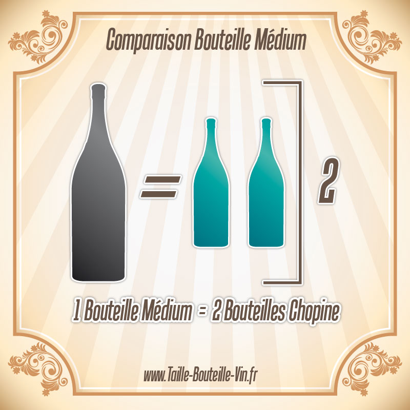Comparaison entre la bouteille medium et chopine