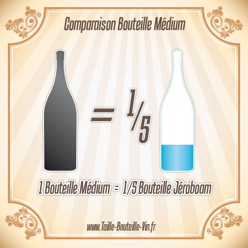 La taille d'une bouteille de Medium par rapport a jeroboam