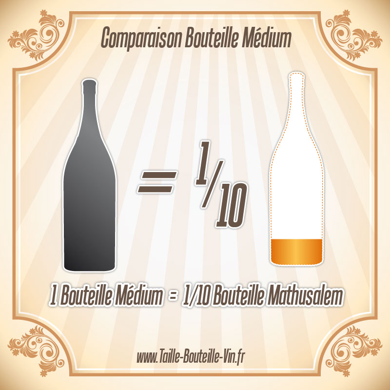 La taille d'une bouteille de Medium par rapport a mathusalem