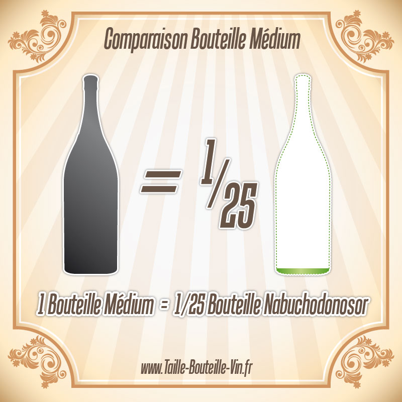 La taille d'une bouteille de Medium par rapport a nabuchodonosor