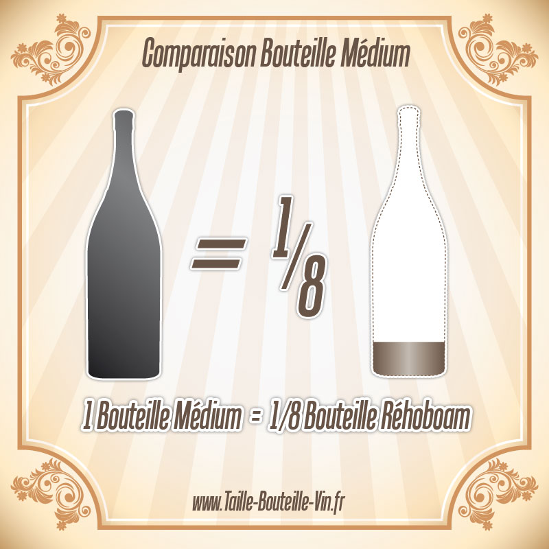 La taille d'une bouteille de Medium par rapport a rehoboam