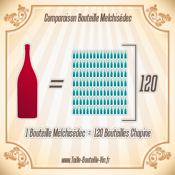 Comparaison entre la bouteille melchisedec et chopine