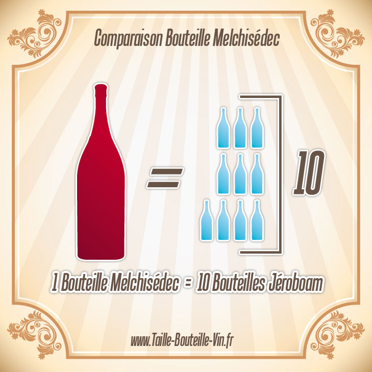 Comparaison entre la bouteille melchisedec et jeroboam