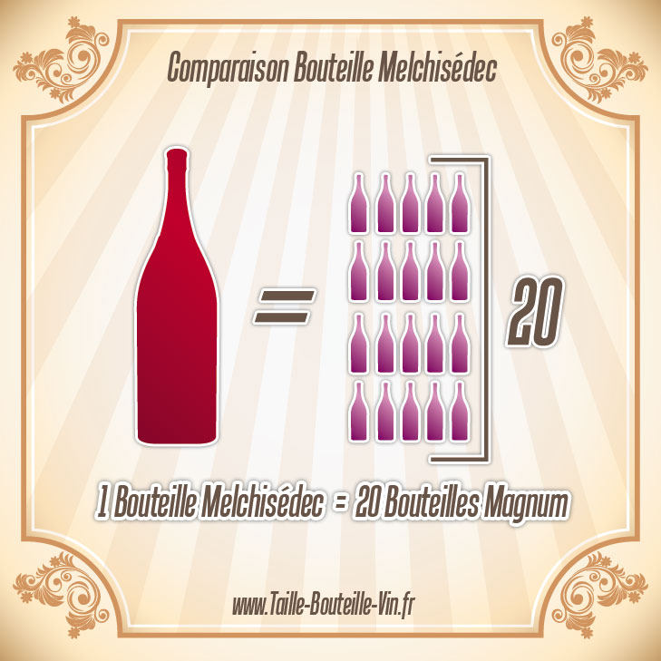 Comparaison entre la bouteille melchisedec et magnum