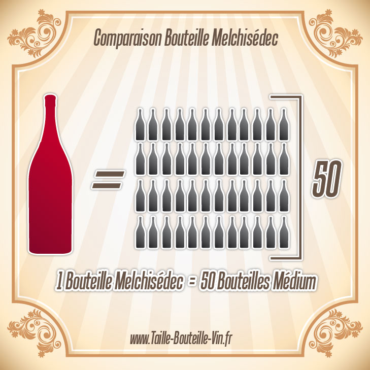 Comparaison entre la bouteille melchisedec et medium