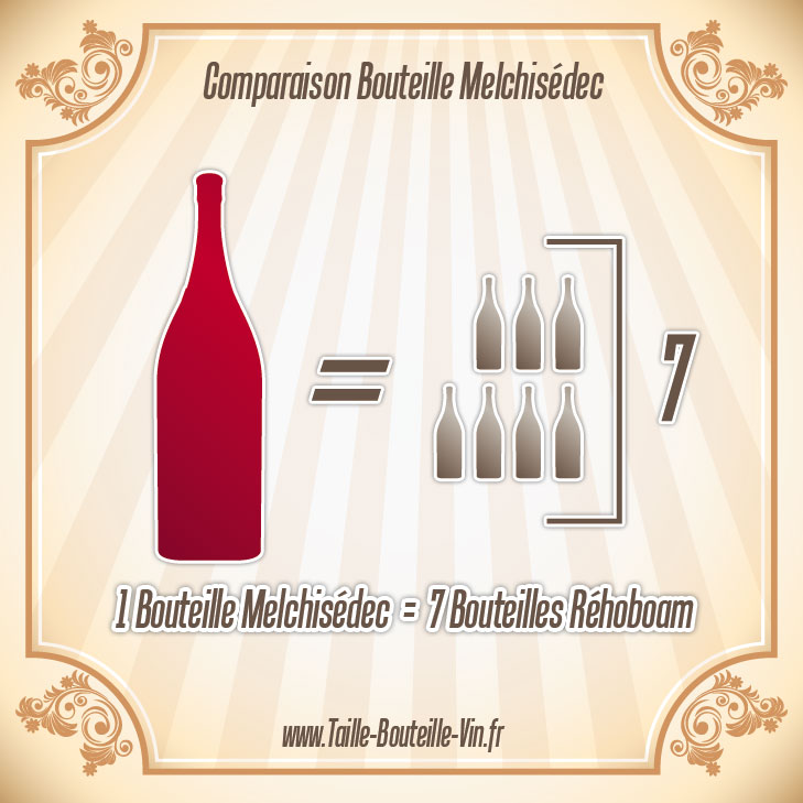 Comparaison entre la bouteille melchisedec et rehoboam
