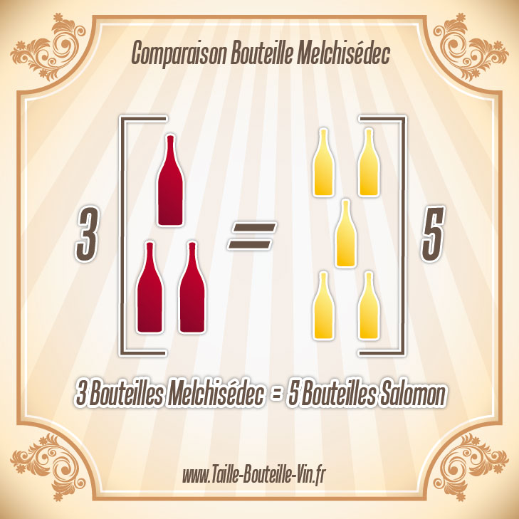 Comparaison entre la bouteille melchisedec et salomon