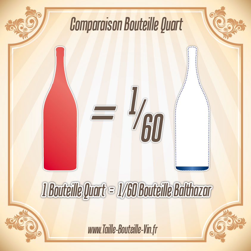 Comparaison entre la bouteille quart et balthazar