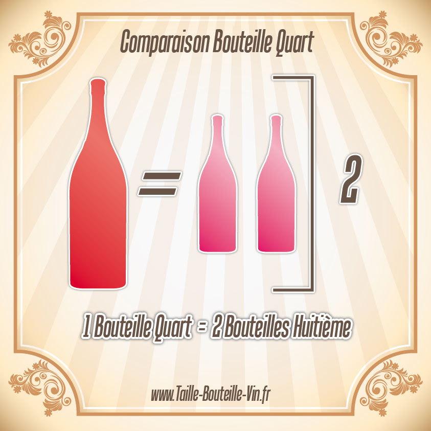 Comparaison entre la bouteille quart et huitieme