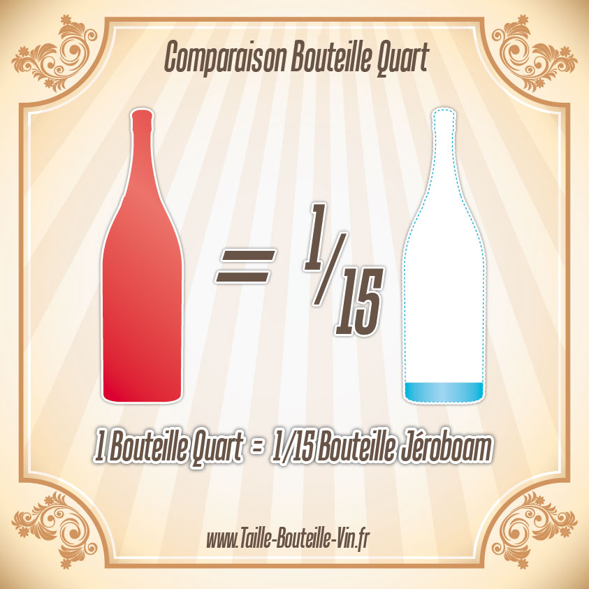 Comparaison entre la bouteille quart et jeroboam