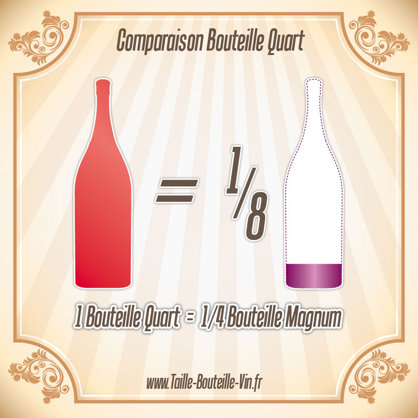 Comparaison entre la bouteille quart et magnum
