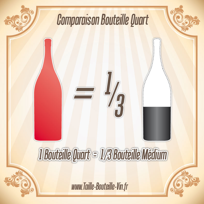 Comparaison entre la bouteille quart et medium