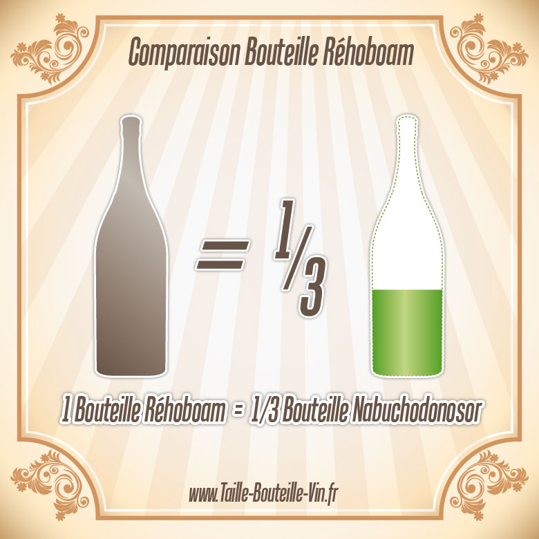 La taille d'une bouteille de Rehoboam par rapport a nabuchodonosor
