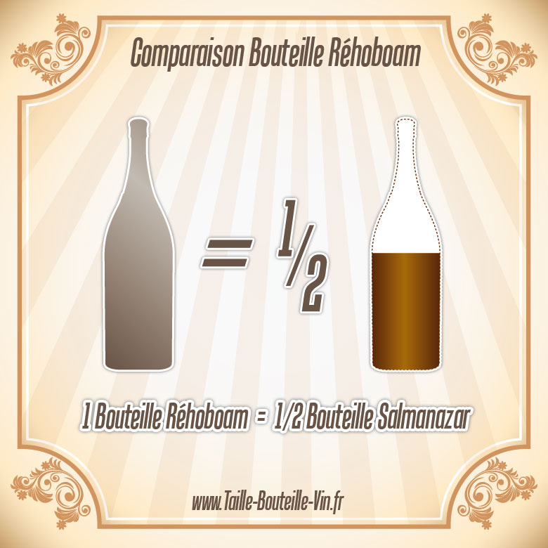 La taille d'une bouteille de Rehoboam par rapport a salmanazar