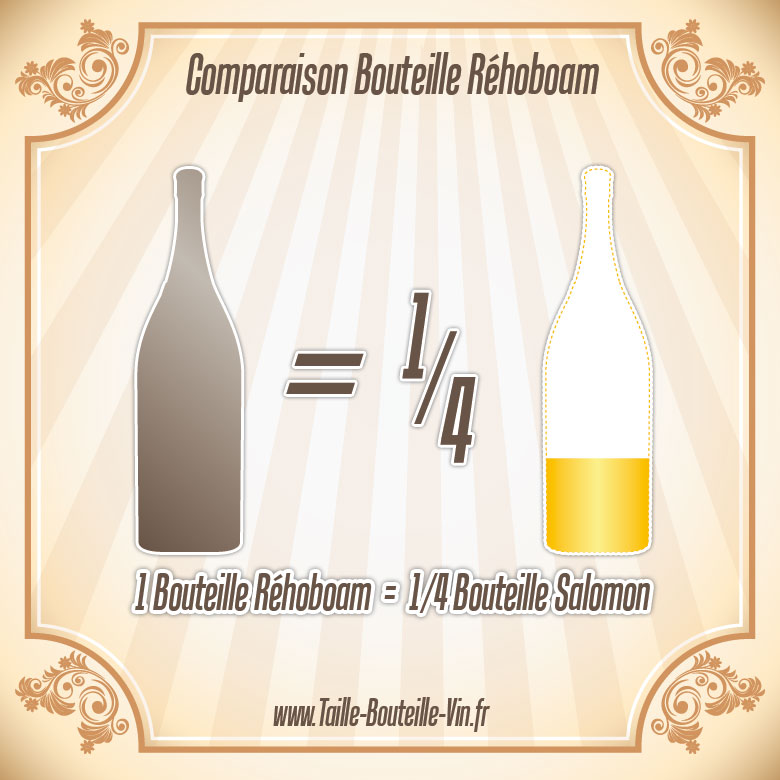 La taille d'une bouteille de Rehoboam par rapport a salomon