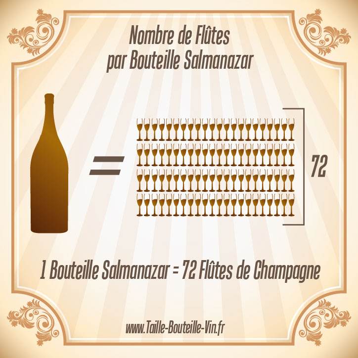 Nombre de coupes de champagne d'une Salmanazar