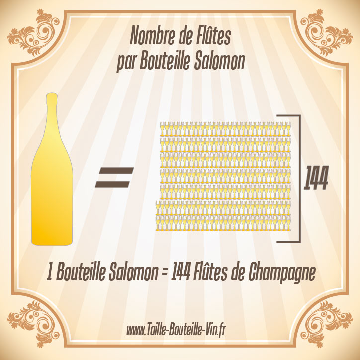 Nombre de coupes de champagne d'une Salomon