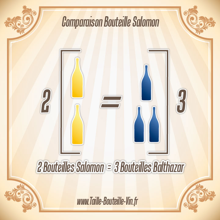 La taille d'une bouteille de Salomon par rapport a balthazar