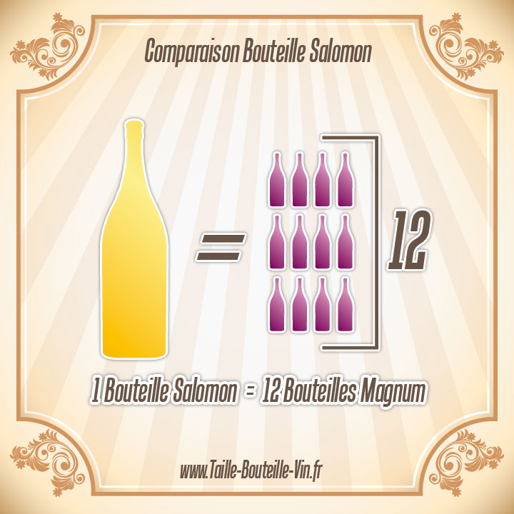 La taille d'une bouteille de Salomon par rapport a magnum