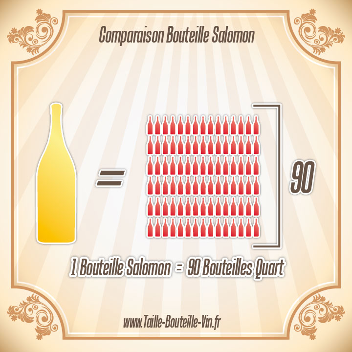 La taille d'une bouteille de Salomon par rapport a quart