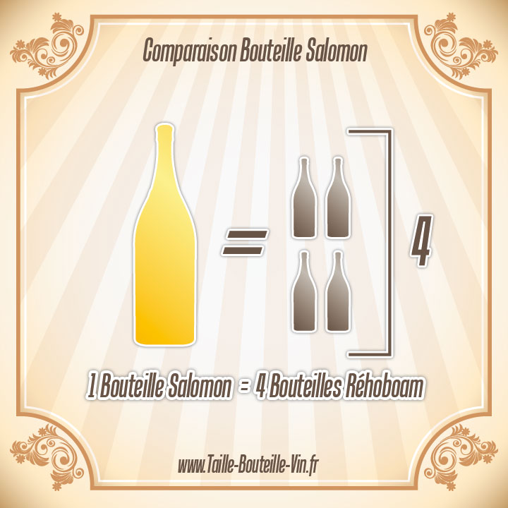 La taille d'une bouteille de Salomon par rapport a rehoboam