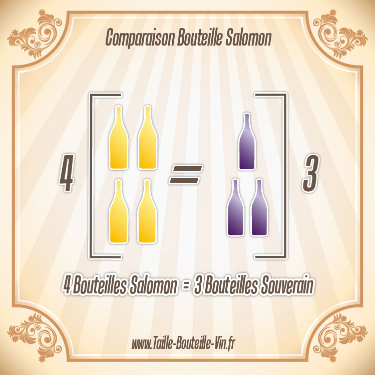 Comparaison entre la bouteille salomon et souverain