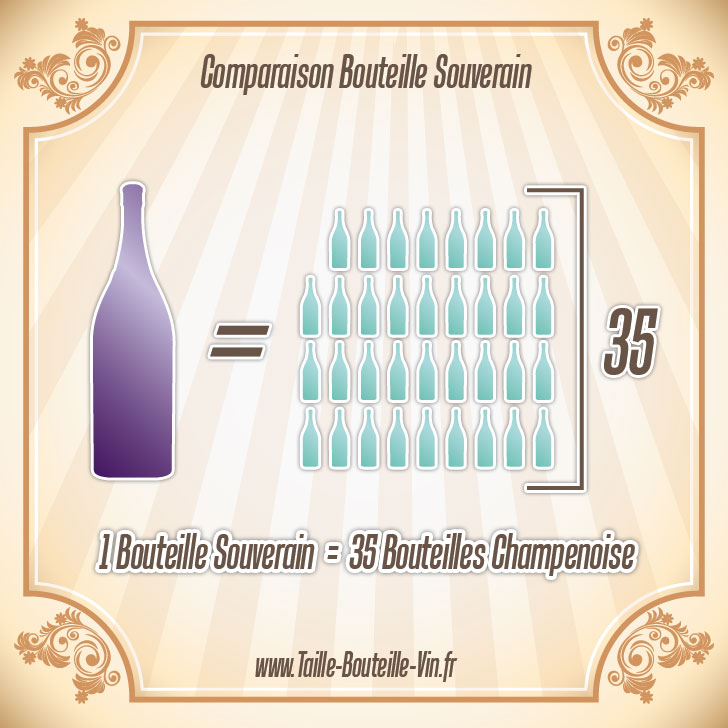 Comparaison entre la bouteille souverain et champenoise