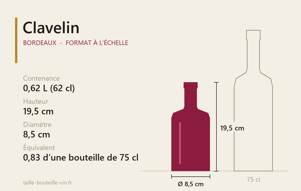 Schéma à l’échelle du Clavelin (Bordeaux) : 0,62 L, 19,5 cm de haut, 8,5 cm de diamètre