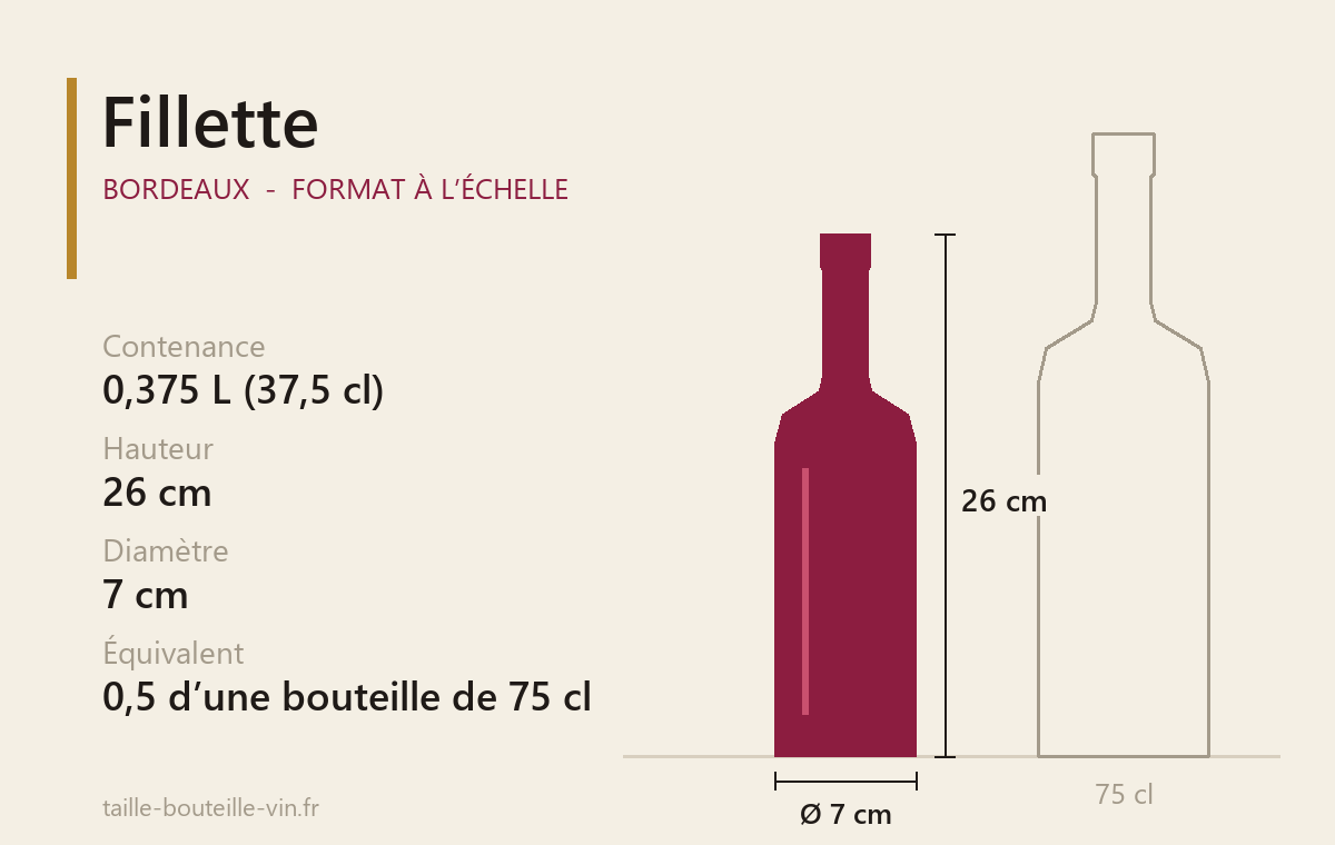 La Fillette (Bordeaux) : taille et caractéristiques Schéma à l’échelle du Fillette (Bordeaux) : 0,375 L, 26 cm de haut, 7 cm de diamètre