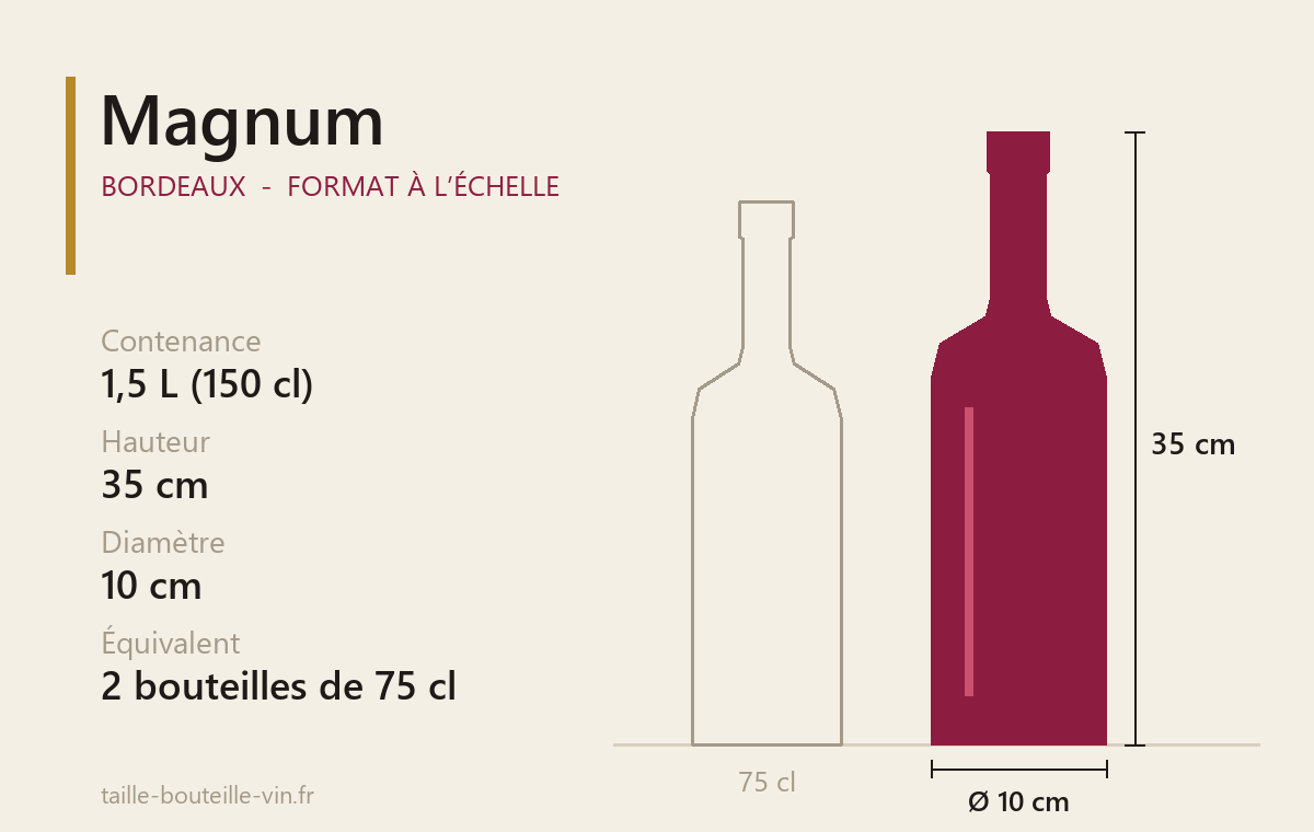 Schéma à l’échelle du Magnum (Bordeaux) : 1,5 L, 35 cm de haut, 10 cm de diamètre