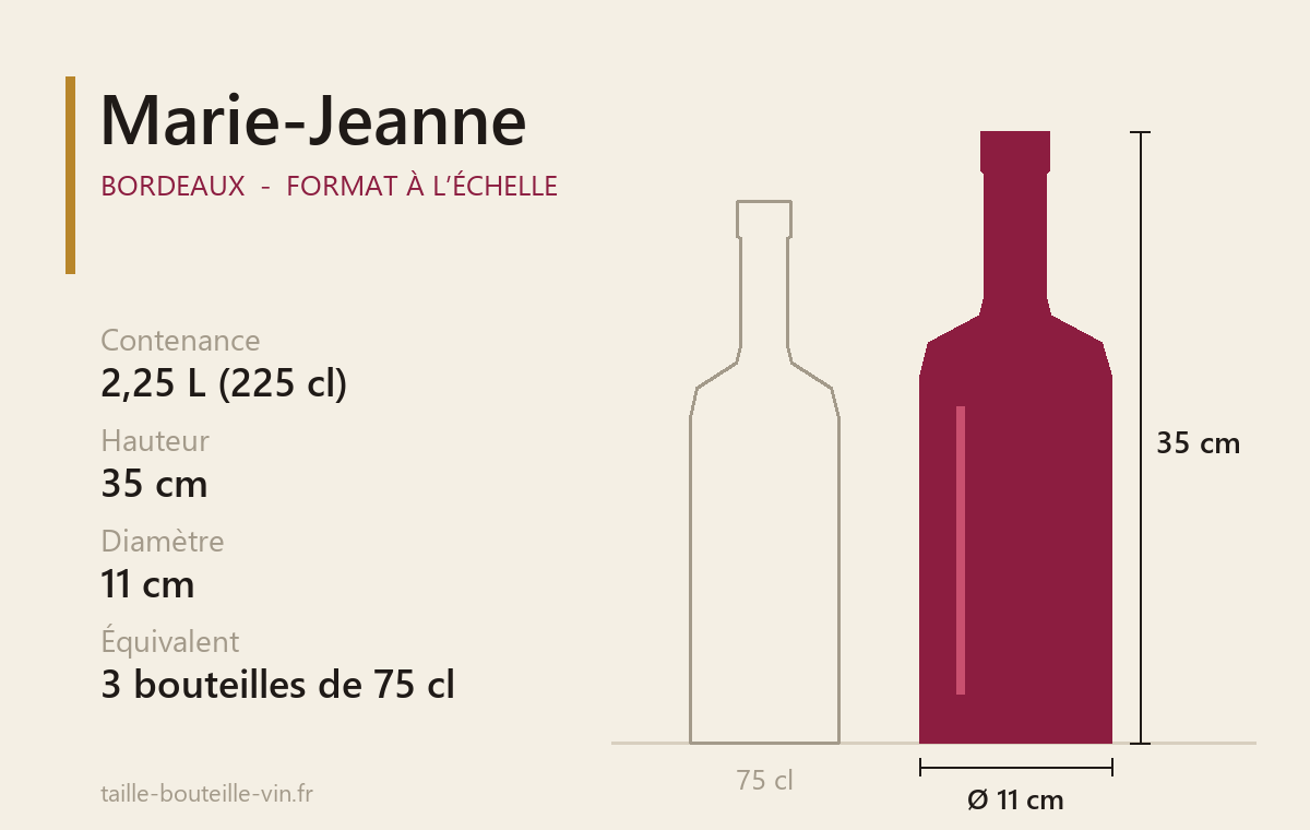 Schéma à l’échelle du Marie-Jeanne (Bordeaux) : 2,25 L, 35 cm de haut, 11 cm de diamètre