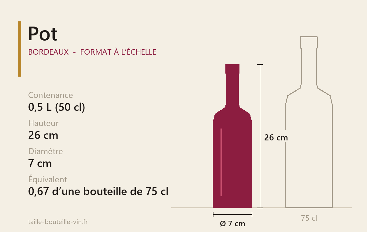 Le Pot (Bordeaux) : taille et caractéristiques Schéma à l’échelle du Pot (Bordeaux) : 0,5 L, 26 cm de haut, 7 cm de diamètre