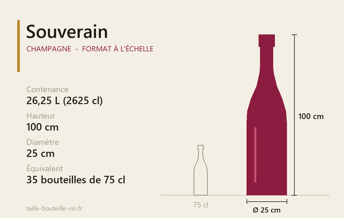 Schéma à l’échelle du Souverain (Champagne) : 26,25 L, 100 cm de haut, 25 cm de diamètre